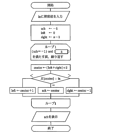 　一覧へ　 